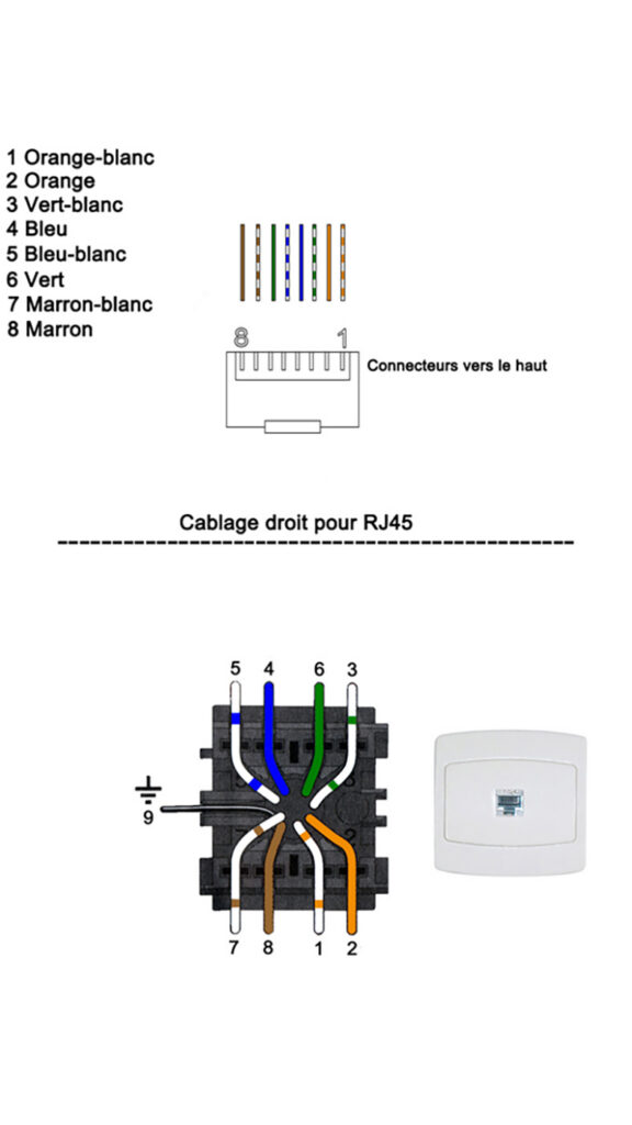Câblage RJ45