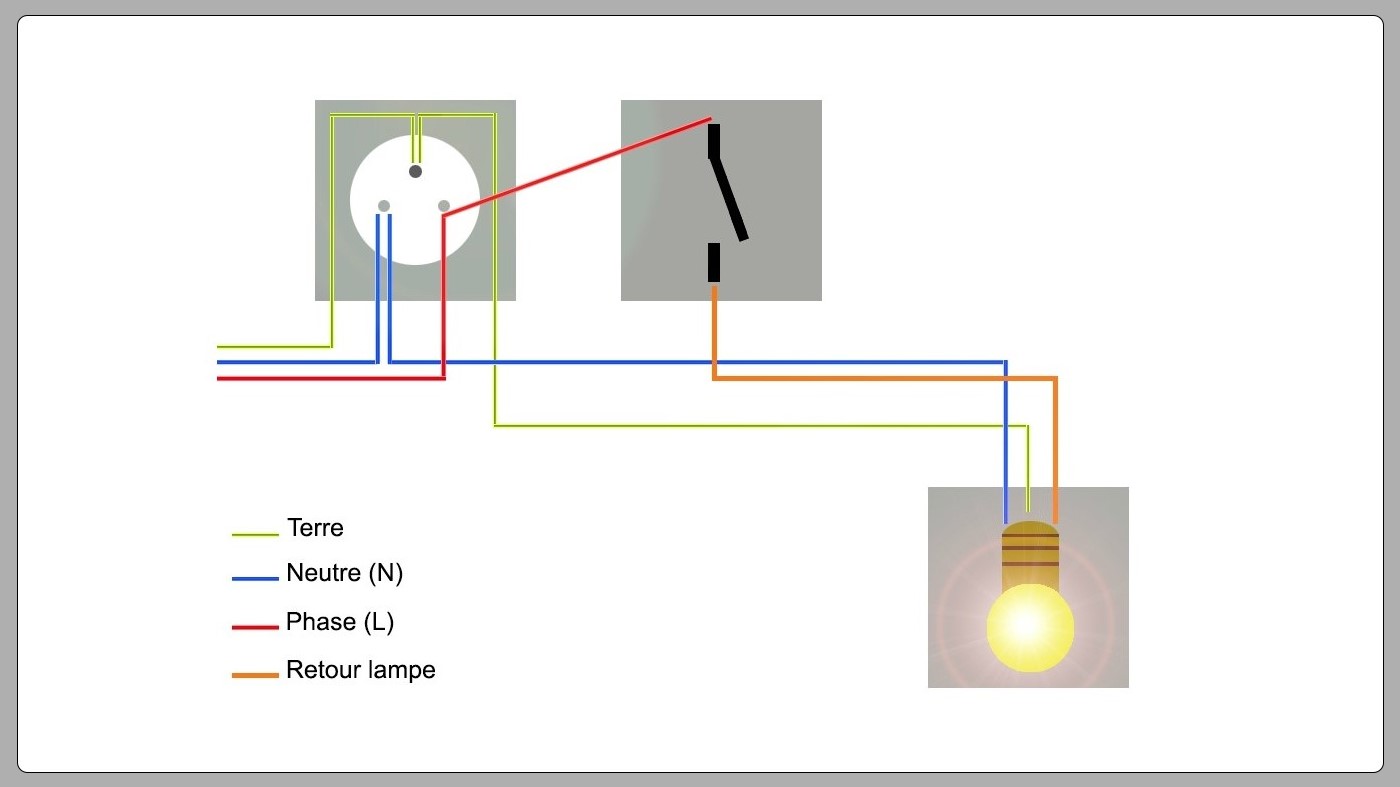 Prise commandée par interrupteur - schéma de câblage, branchement et norme  électrique