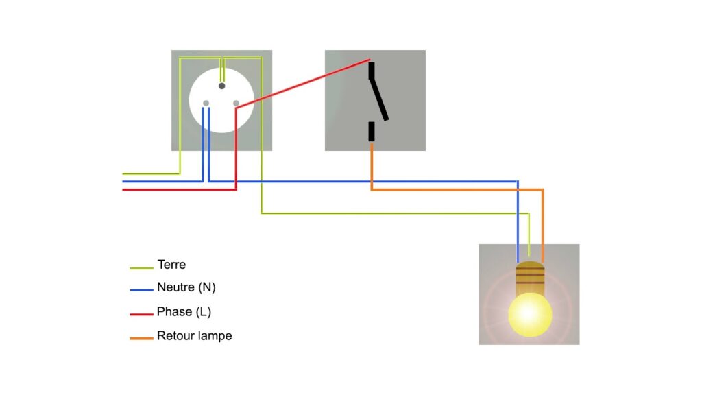 Schéma électrique point lumineux