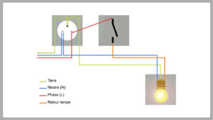 Lire la suite à propos de l’article Créer un point lumineux à partir d&rsquo;une prise. [Le schéma.]