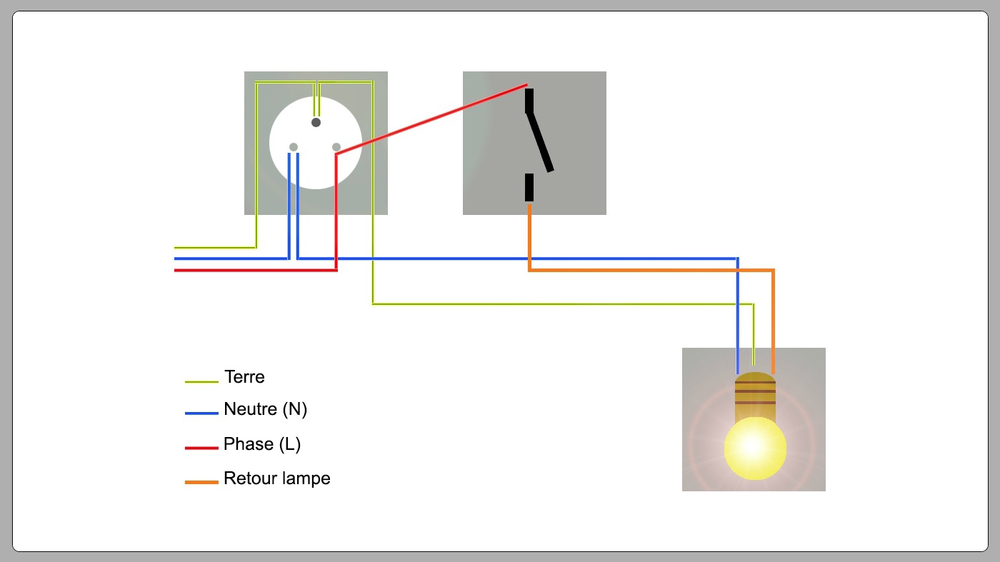 Schéma électrique point lumineux