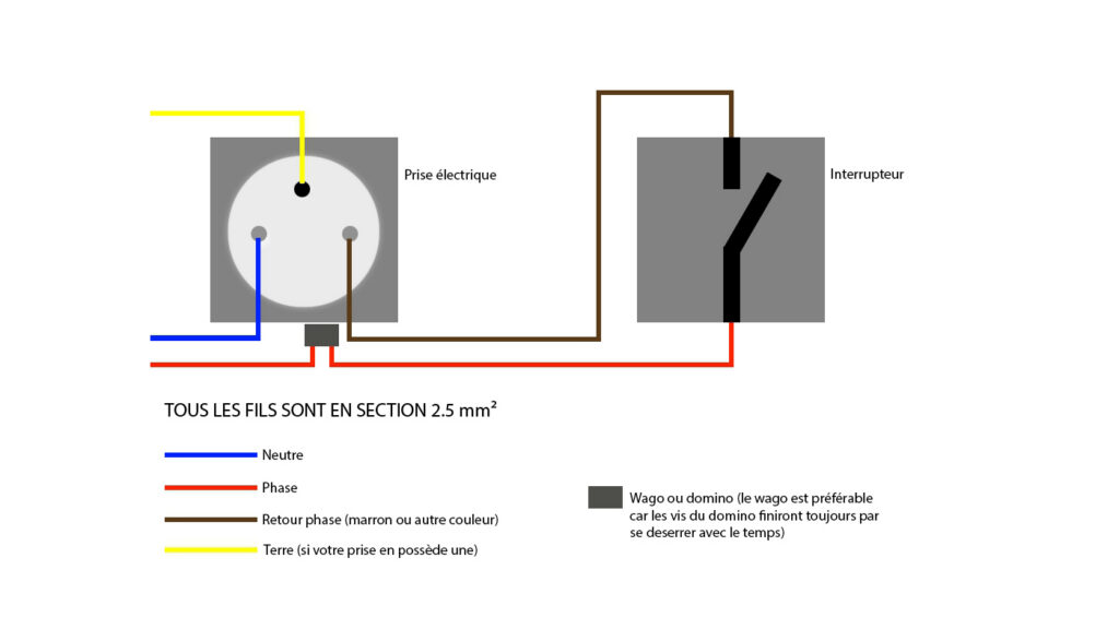 Schéma prise électrique commandée