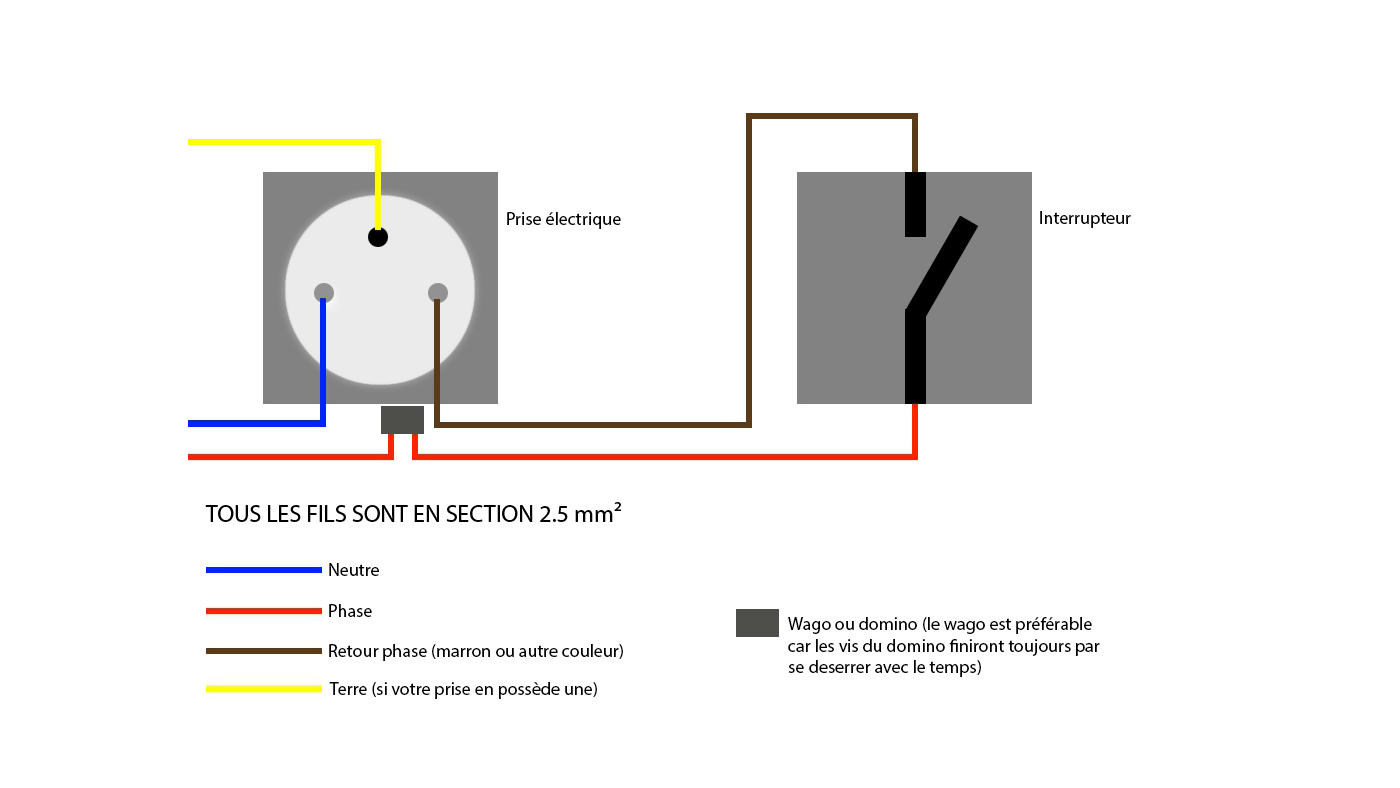 Schéma prise électrique commandée